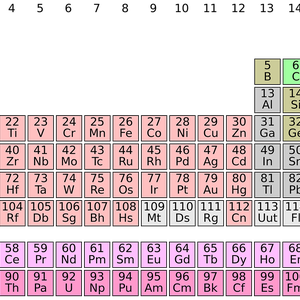 Vorschaubild Elementgruppen des Periodensystems mit Padlet erarbeiten