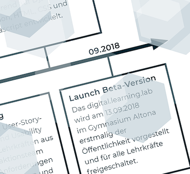 Skizze zur Entwicklung des dll